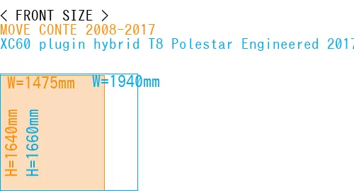#MOVE CONTE 2008-2017 + XC60 plugin hybrid T8 Polestar Engineered 2017-